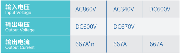 Z6��������ʱ���й����ٷ���վ